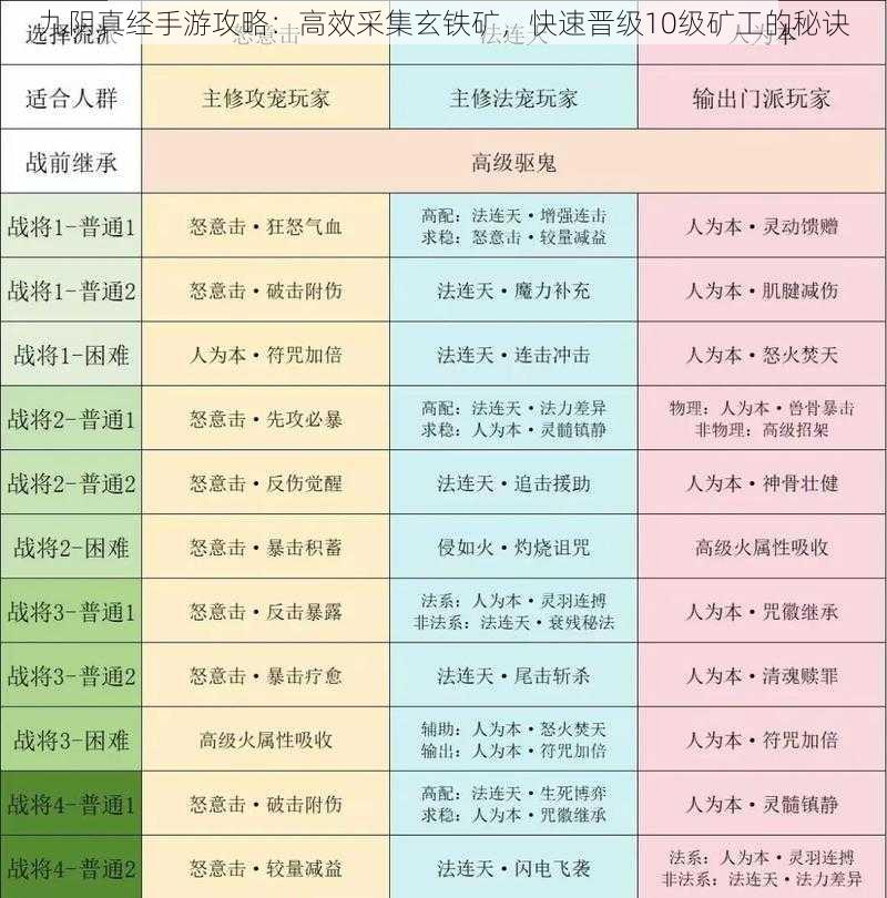 九阴真经手游攻略：高效采集玄铁矿，快速晋级10级矿工的秘诀