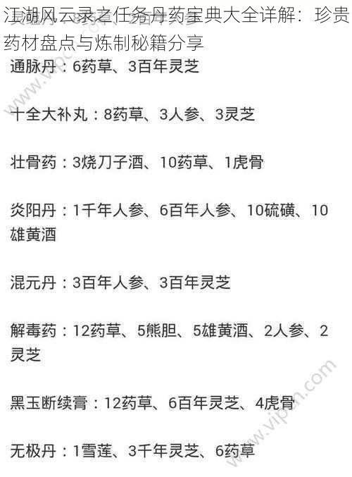 江湖风云录之任务丹药宝典大全详解：珍贵药材盘点与炼制秘籍分享