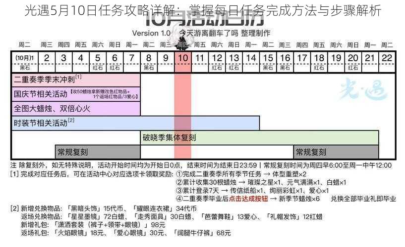 光遇5月10日任务攻略详解：掌握每日任务完成方法与步骤解析