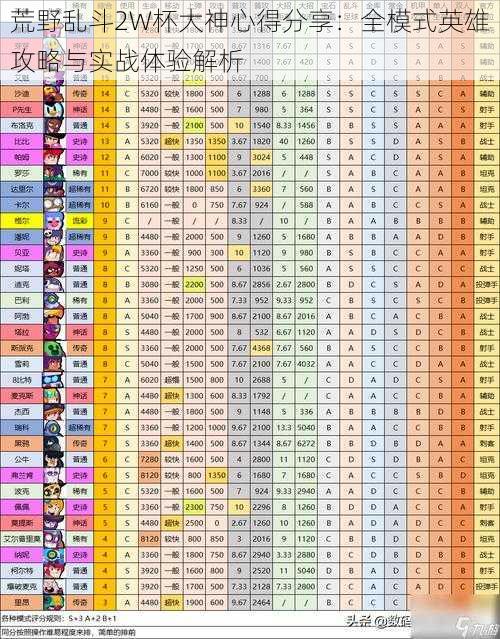 荒野乱斗2W杯大神心得分享：全模式英雄攻略与实战体验解析