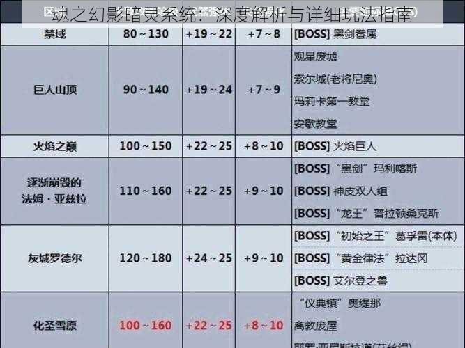 魂之幻影暗灵系统：深度解析与详细玩法指南