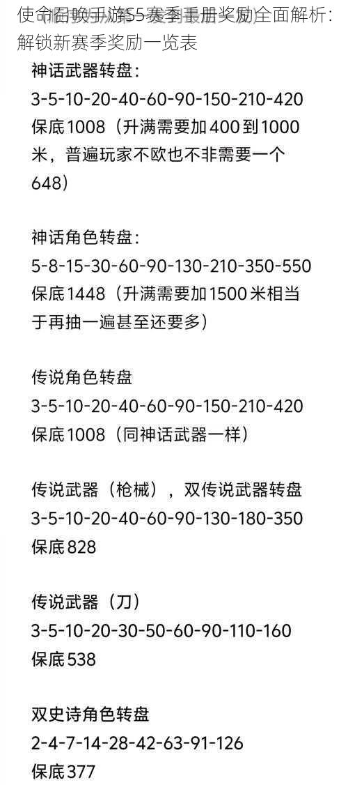 使命召唤手游S5赛季手册奖励全面解析：解锁新赛季奖励一览表