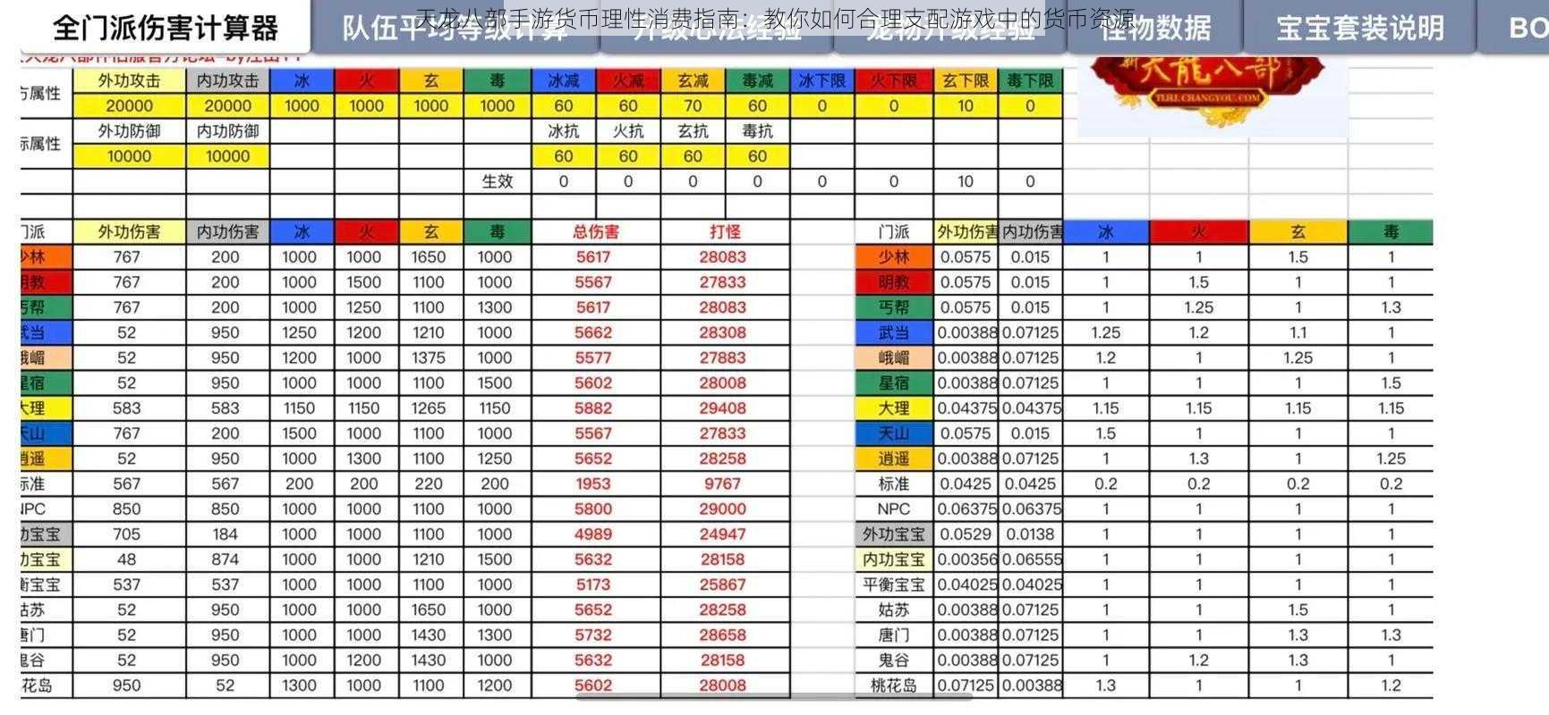 天龙八部手游货币理性消费指南：教你如何合理支配游戏中的货币资源